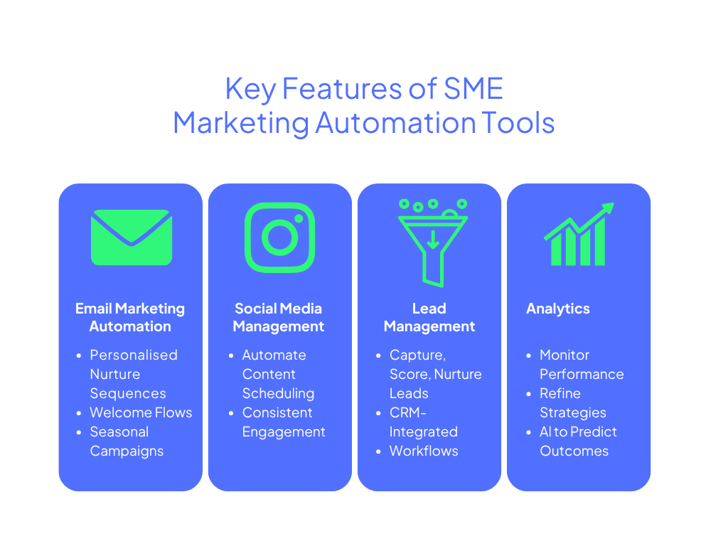 Key Features of SME Marketing Automation Tools