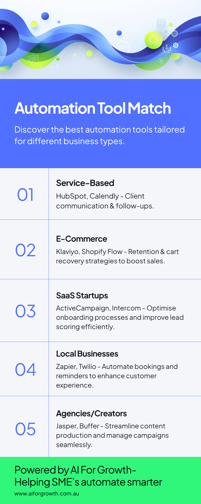 Infographic of the best marketing automation tools are tailored for different business types.